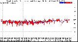 Milwaukee Weather Wind Direction<br>Normalized and Average<br>(24 Hours) (New)