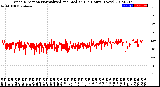 Milwaukee Weather Wind Direction<br>Normalized and Median<br>(24 Hours) (New)