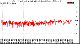 Milwaukee Weather Wind Direction<br>Normalized<br>(24 Hours) (New)