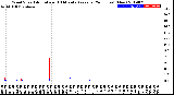 Milwaukee Weather Wind Speed<br>Actual and 10 Minute<br>Average<br>(24 Hours) (New)