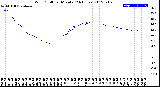 Milwaukee Weather Wind Chill<br>per Minute<br>(24 Hours)