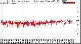 Milwaukee Weather Wind Direction<br>Normalized and Average<br>(24 Hours) (Old)