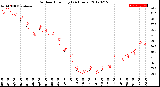 Milwaukee Weather Outdoor Humidity<br>(24 Hours)