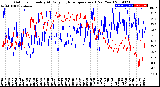 Milwaukee Weather Outdoor Humidity<br>At Daily High<br>Temperature<br>(Past Year)