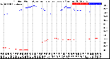 Milwaukee Weather Outdoor Humidity<br>vs Temperature<br>Every 5 Minutes