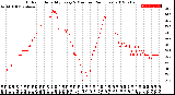 Milwaukee Weather Outdoor Humidity<br>Every 5 Minutes<br>(24 Hours)