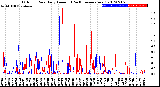 Milwaukee Weather Outdoor Rain<br>Daily Amount<br>(Past/Previous Year)