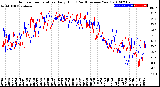 Milwaukee Weather Outdoor Temperature<br>Daily High<br>(Past/Previous Year)