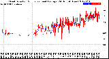 Milwaukee Weather Wind Direction<br>Normalized and Average<br>(24 Hours) (New)