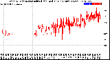 Milwaukee Weather Wind Direction<br>Normalized and Median<br>(24 Hours) (New)