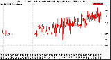 Milwaukee Weather Wind Direction<br>Normalized<br>(24 Hours) (New)