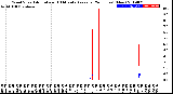 Milwaukee Weather Wind Speed<br>Actual and 10 Minute<br>Average<br>(24 Hours) (New)