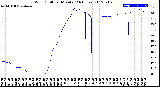 Milwaukee Weather Wind Chill<br>per Minute<br>(24 Hours)