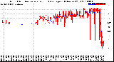 Milwaukee Weather Wind Direction<br>Normalized and Average<br>(24 Hours) (Old)