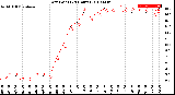 Milwaukee Weather Dew Point<br>(24 Hours)