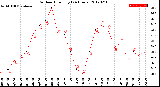 Milwaukee Weather Outdoor Humidity<br>(24 Hours)