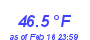 Milwaukee WeatherHeat Index High Month