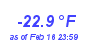 Milwaukee Weather Temperature Low Year