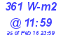 Milwaukee Weather Solar Radiation High Today