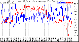 Milwaukee Weather Outdoor Humidity<br>At Daily High<br>Temperature<br>(Past Year)