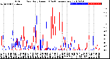 Milwaukee Weather Outdoor Rain<br>Daily Amount<br>(Past/Previous Year)