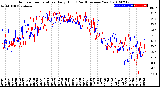 Milwaukee Weather Outdoor Temperature<br>Daily High<br>(Past/Previous Year)