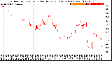 Milwaukee Weather Outdoor Temperature<br>vs Heat Index<br>per Minute<br>(24 Hours)