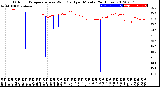 Milwaukee Weather Outdoor Temperature<br>vs Wind Chill<br>per Minute<br>(24 Hours)