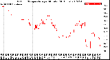 Milwaukee Weather Outdoor Temperature<br>per Minute<br>(24 Hours)