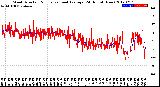 Milwaukee Weather Wind Direction<br>Normalized and Average<br>(24 Hours) (New)