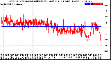 Milwaukee Weather Wind Direction<br>Normalized and Median<br>(24 Hours) (New)