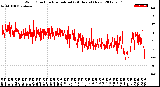 Milwaukee Weather Wind Direction<br>Normalized<br>(24 Hours) (New)