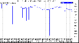 Milwaukee Weather Wind Chill<br>per Minute<br>(24 Hours)