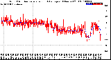 Milwaukee Weather Wind Direction<br>Normalized and Average<br>(24 Hours) (Old)