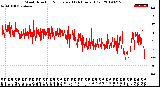 Milwaukee Weather Wind Direction<br>Normalized<br>(24 Hours) (Old)