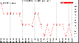 Milwaukee Weather Heat Index<br>(24 Hours)