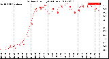 Milwaukee Weather Outdoor Humidity<br>(24 Hours)