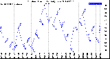 Milwaukee Weather Outdoor Humidity<br>Daily Low