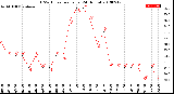 Milwaukee Weather THSW Index<br>per Hour<br>(24 Hours)