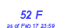 Milwaukee Weather THSW Index High Month