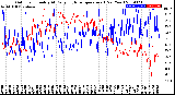 Milwaukee Weather Outdoor Humidity<br>At Daily High<br>Temperature<br>(Past Year)