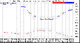 Milwaukee Weather Outdoor Humidity<br>vs Temperature<br>Every 5 Minutes