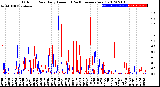 Milwaukee Weather Outdoor Rain<br>Daily Amount<br>(Past/Previous Year)