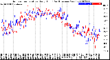 Milwaukee Weather Outdoor Temperature<br>Daily High<br>(Past/Previous Year)