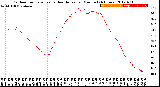 Milwaukee Weather Outdoor Temperature<br>vs Heat Index<br>per Minute<br>(24 Hours)