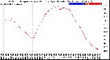 Milwaukee Weather Outdoor Temperature<br>vs Wind Chill<br>per Minute<br>(24 Hours)