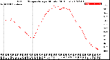 Milwaukee Weather Outdoor Temperature<br>per Minute<br>(24 Hours)