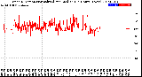 Milwaukee Weather Wind Direction<br>Normalized and Median<br>(24 Hours) (New)