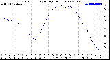 Milwaukee Weather Wind Chill<br>Hourly Average<br>(24 Hours)