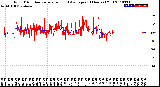 Milwaukee Weather Wind Direction<br>Normalized and Average<br>(24 Hours) (Old)